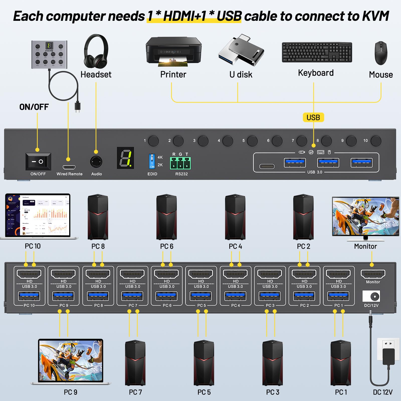 10-Port-8-Port-KVM-Switch HDMI – Photography Simulator Bewertung und Preis
