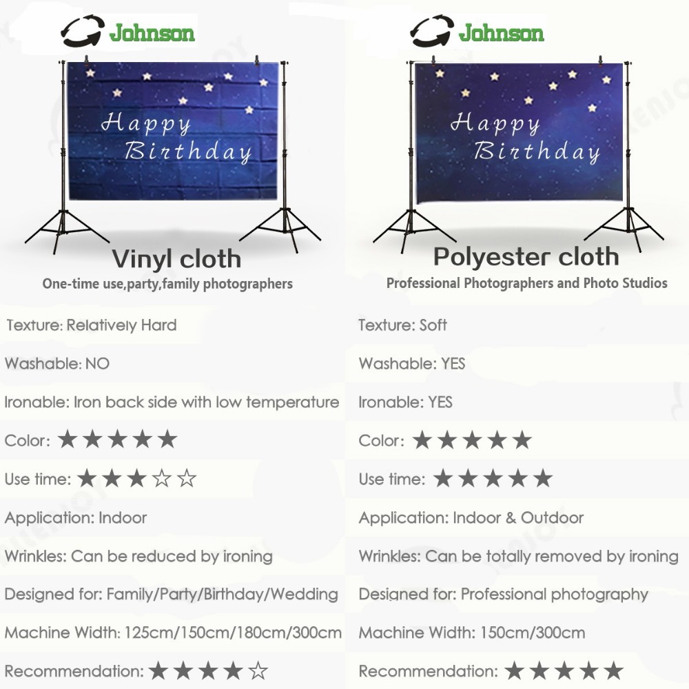Johnson Dark Castle Vollmondli – Photography Dark Cloth Bewertung und Preis